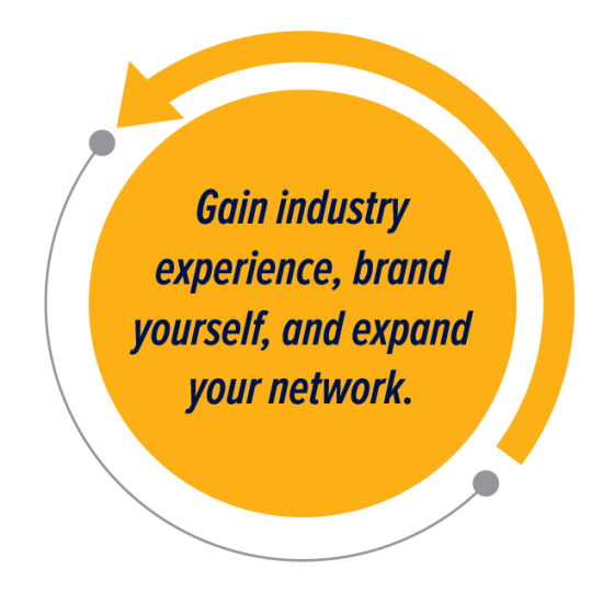 Gain industry experience, brand yourself, and expand your network.