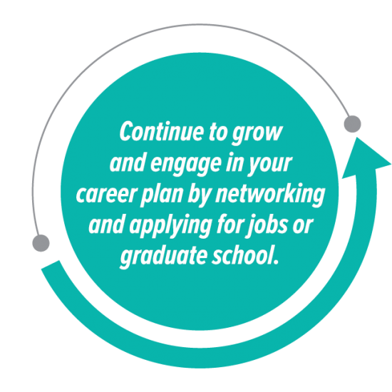 Continue to grow and engage in your career plan by networking and applying for jobs or graduate school.