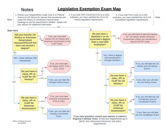 Click on image to review the Legislative Exemption Exam Map.